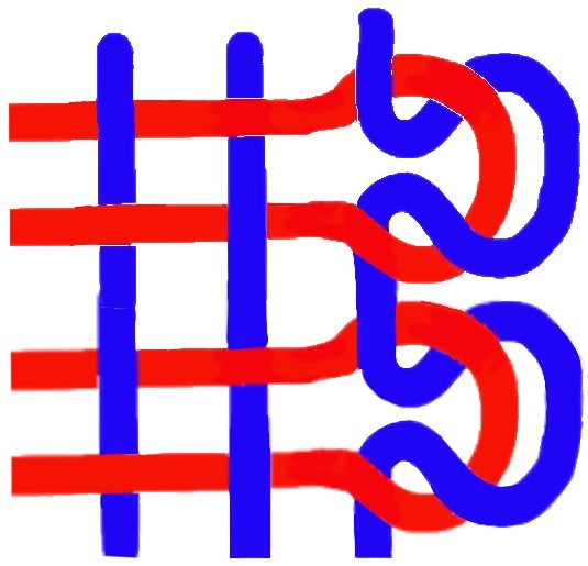 Cotton Textiles Research Trust